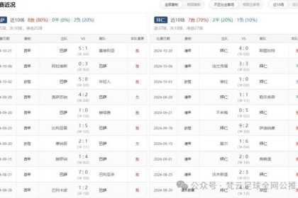 数据解密：足球比赛中的胜负转折点