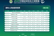 中国足球裁判，中国足球裁判员管理系统