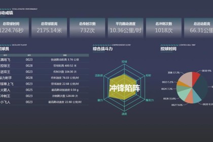 未来足球比赛的趋势：人工智能与数据分析如何改变游戏规则