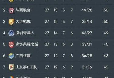 中乙联赛球队，中乙联赛球队数量