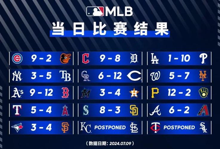 B体育观点:西雅图水手与多伦多蓝鸟的对抗,汉尼格尔关键打点,西雅图水手vs洛杉矶道奇