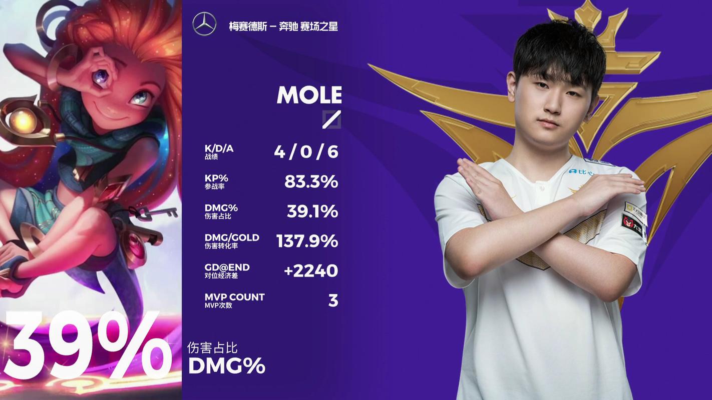 B体育官网统计LPL“背靠背”对局强度，多线轮番对抗真正考验选手体能与心理素质
