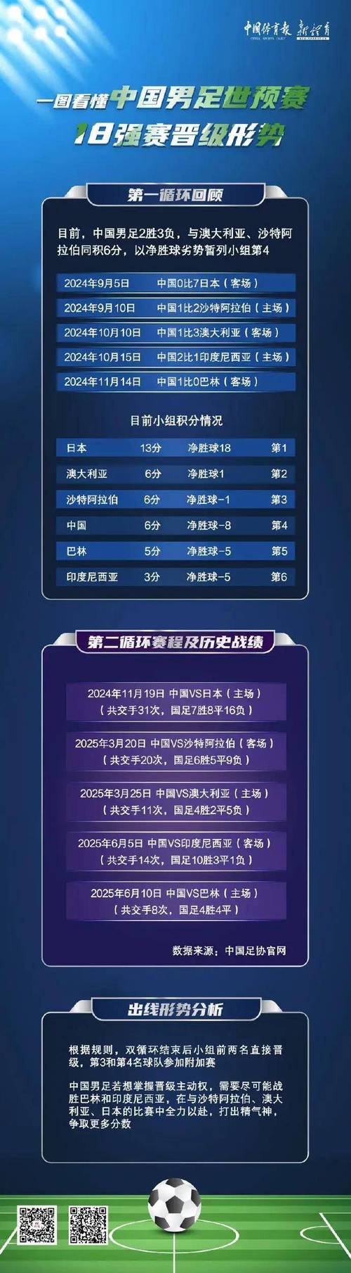 从线下到线上,B体育官网对比传统球票和虚拟观赛的转变,探寻球迷新需求
