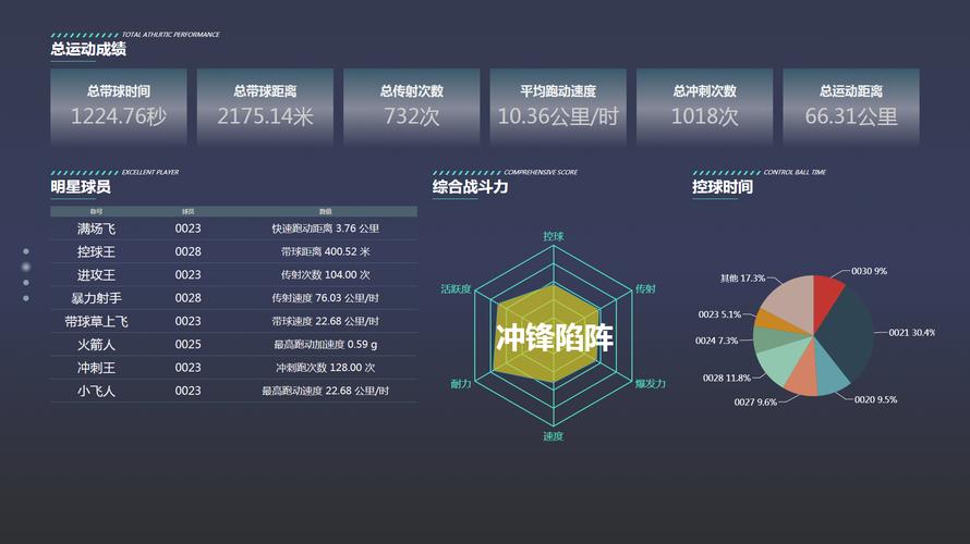 未来足球比赛的趋势:人工智能与数据分析如何改变游戏规则