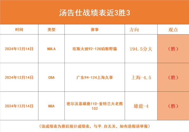 数据说话:通过详细统计解析每场比赛关键节点与球队整体表现