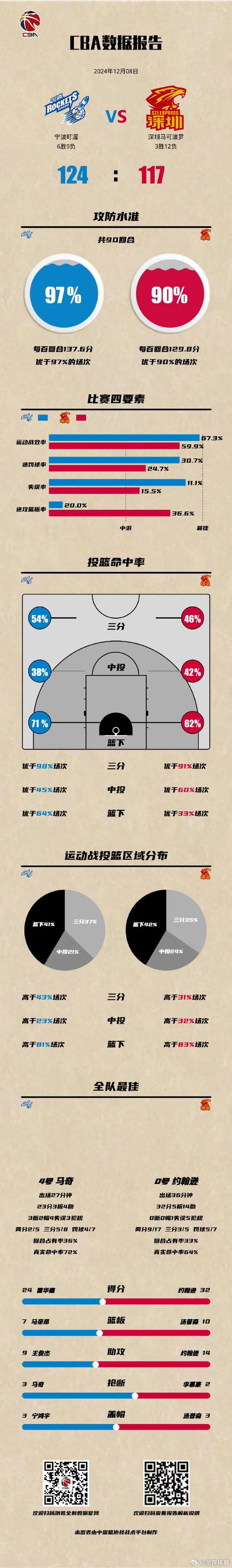 b体育官网全程跟踪:从比赛数据到现场实况,每个细节都见证球队的奋斗历程