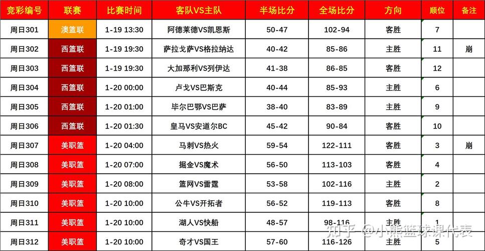 b体育app全程跟踪：赛场上每一秒钟的决斗，数据统计与现场氛围相辅相成