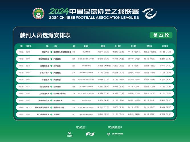 中国足球裁判,中国足球裁判员管理系统